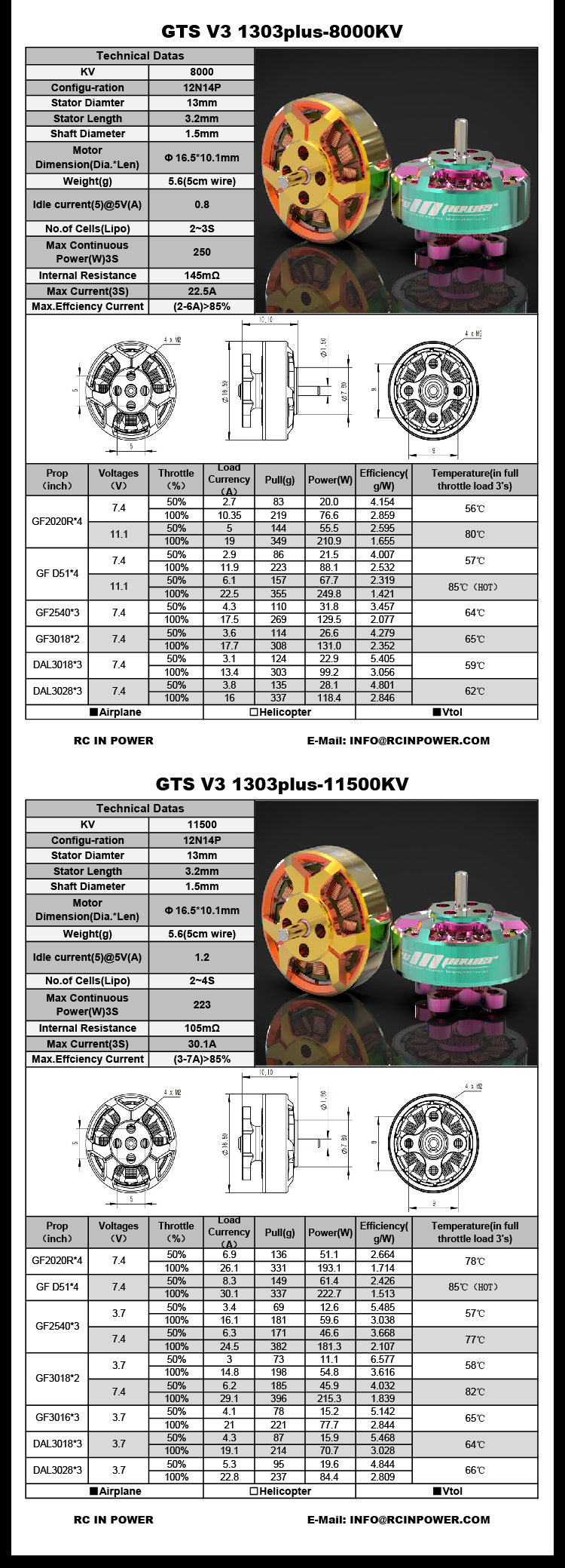 GTS V3 1303plus产品页面5-01